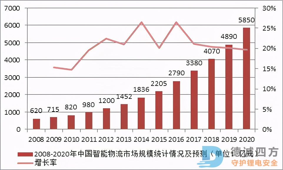 移动机器人（AGV）行业群雄并起，其前景究竟如何？(图2)