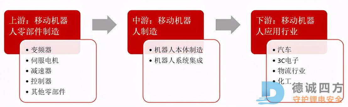 移动机器人（AGV）行业群雄并起，其前景究竟如何？(图4)
