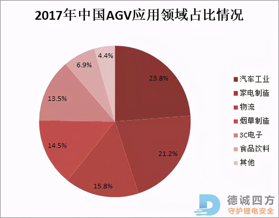 移动机器人（AGV）行业群雄并起，其前景究竟如何？(图6)