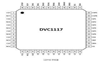 <strong>5-17串模拟前端 DVC1117</strong>